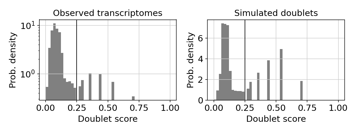 ../_images/doublet_histogram.png