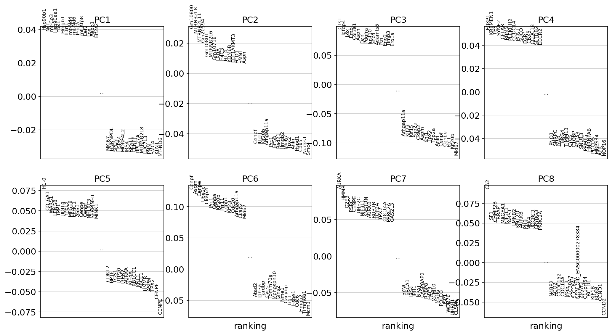 ../_images/pca_loadings.png