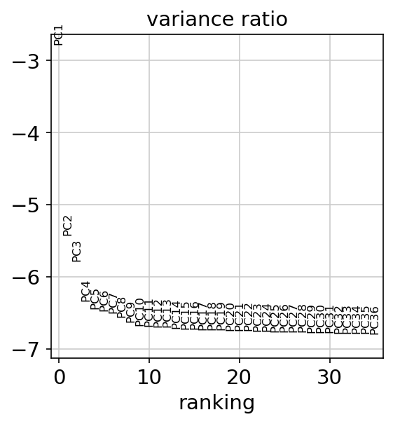 ../_images/pca_variance_ratio.png