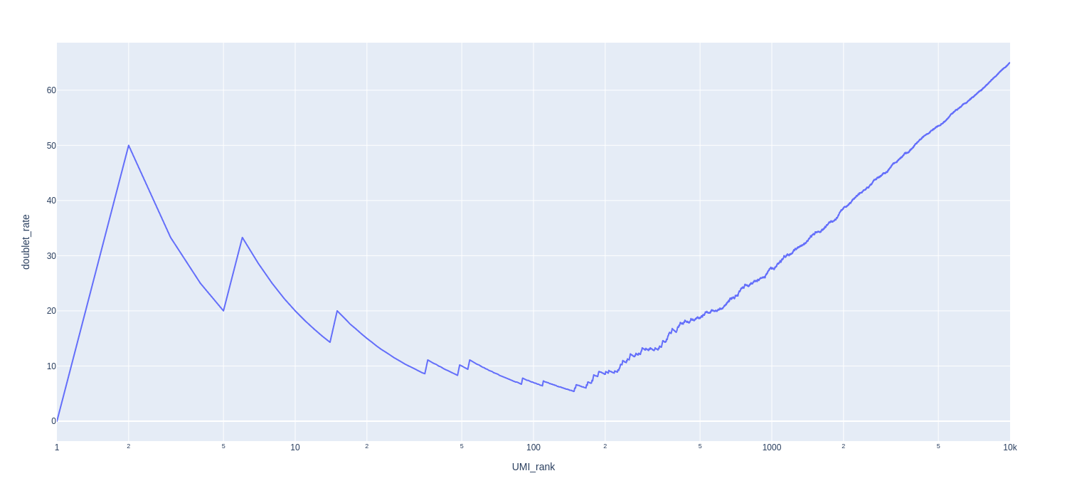 ../_images/quant_doublet_rate.png