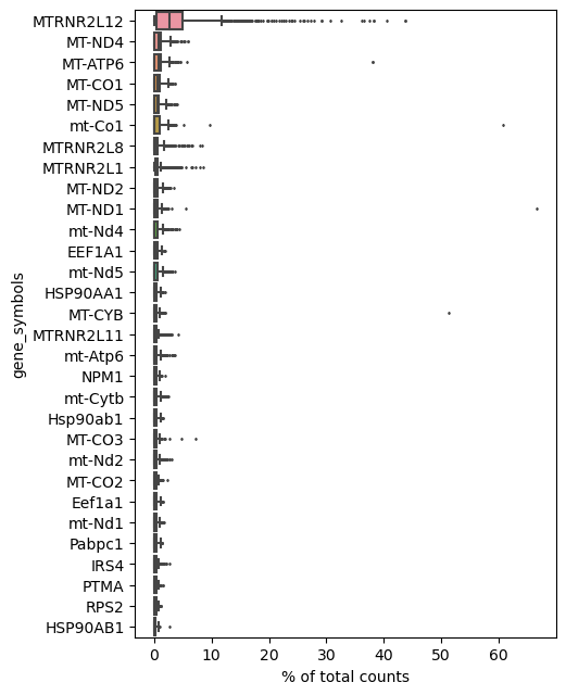 ../_images/quant_highest.png