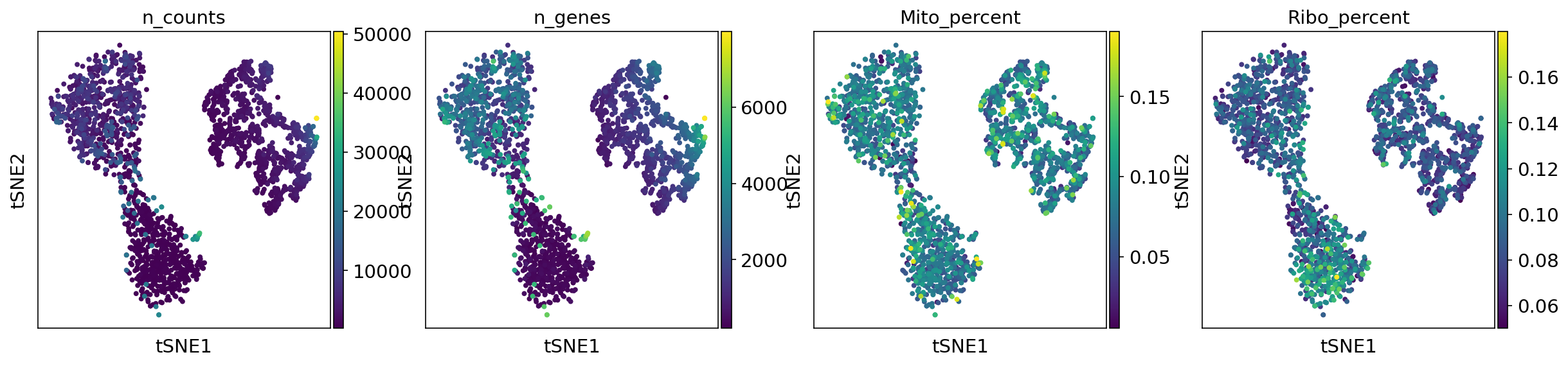 ../_images/tsne_metadata.png